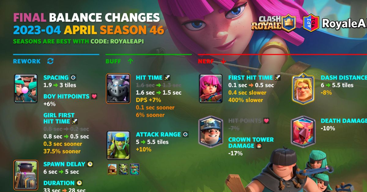 Clash Royale Balance Changes